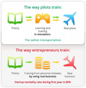 Startup simulation game "Company Founder"