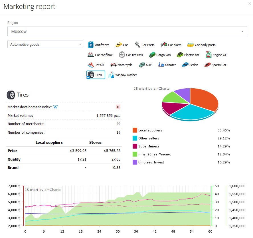 Marketing report